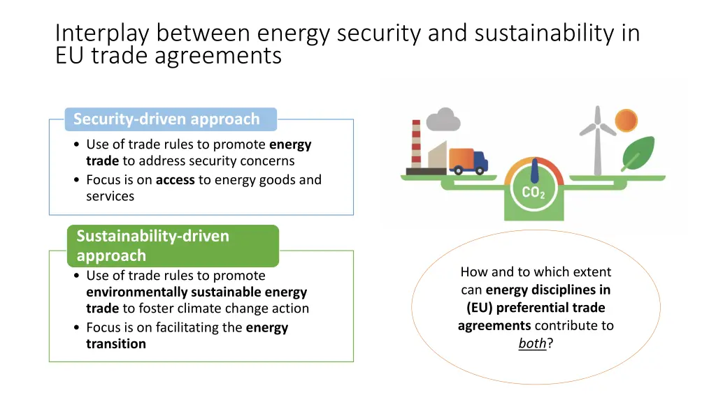 interplay between energy security