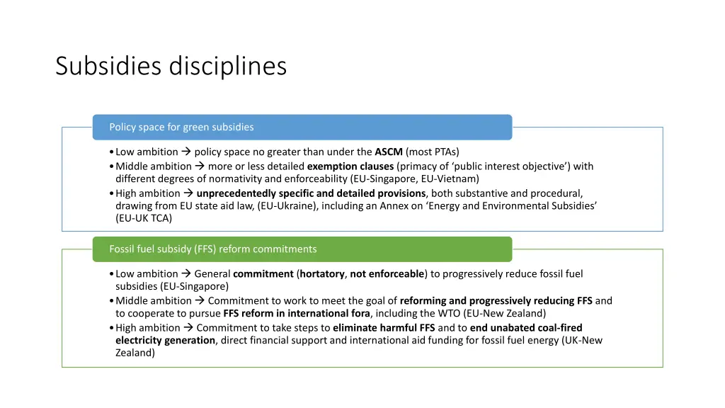 subsidies disciplines