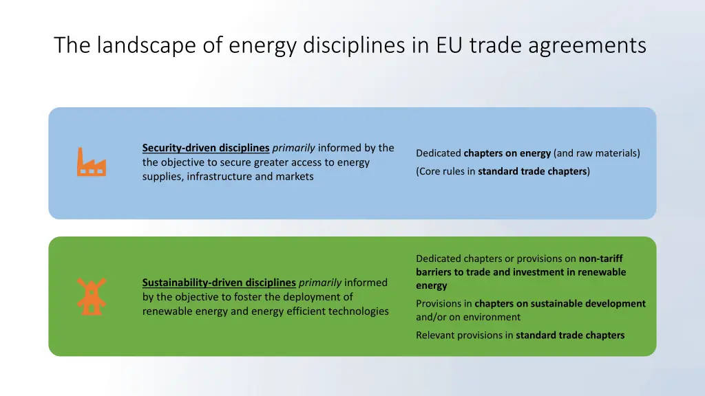 the landscape of energy disciplines in eu trade