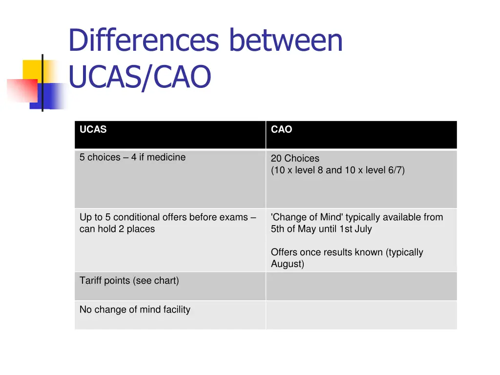 differences between ucas cao