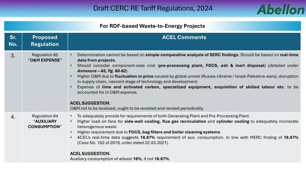 draft cerc re tariff regulations 2024 1