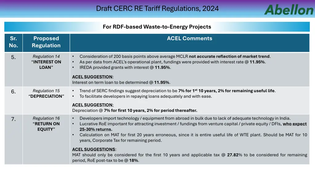 draft cerc re tariff regulations 2024 2