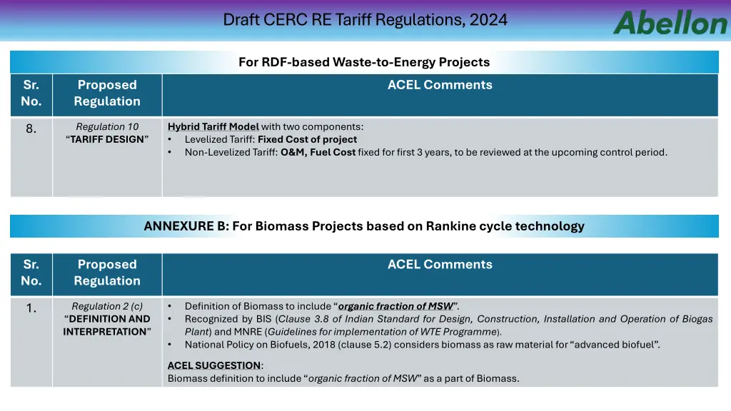 draft cerc re tariff regulations 2024 3