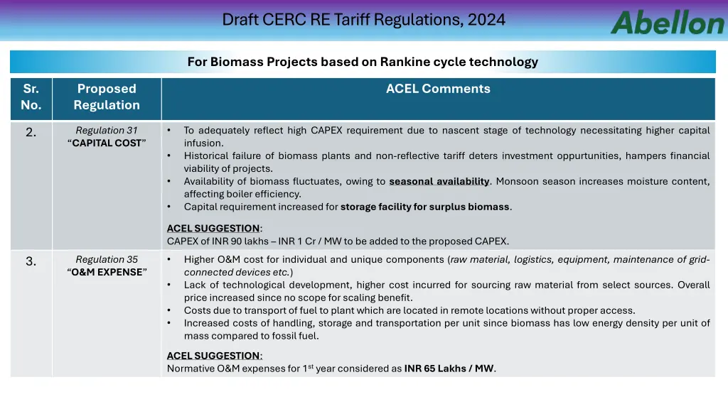 draft cerc re tariff regulations 2024 4