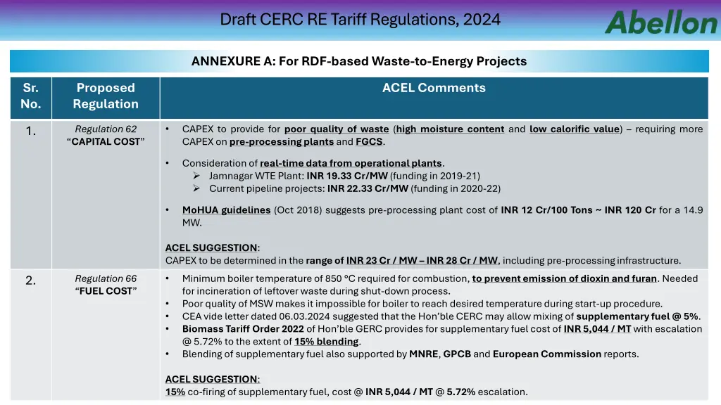 draft cerc re tariff regulations 2024