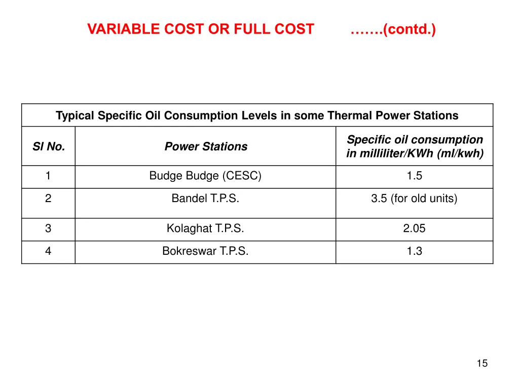 variable cost or full cost contd 2