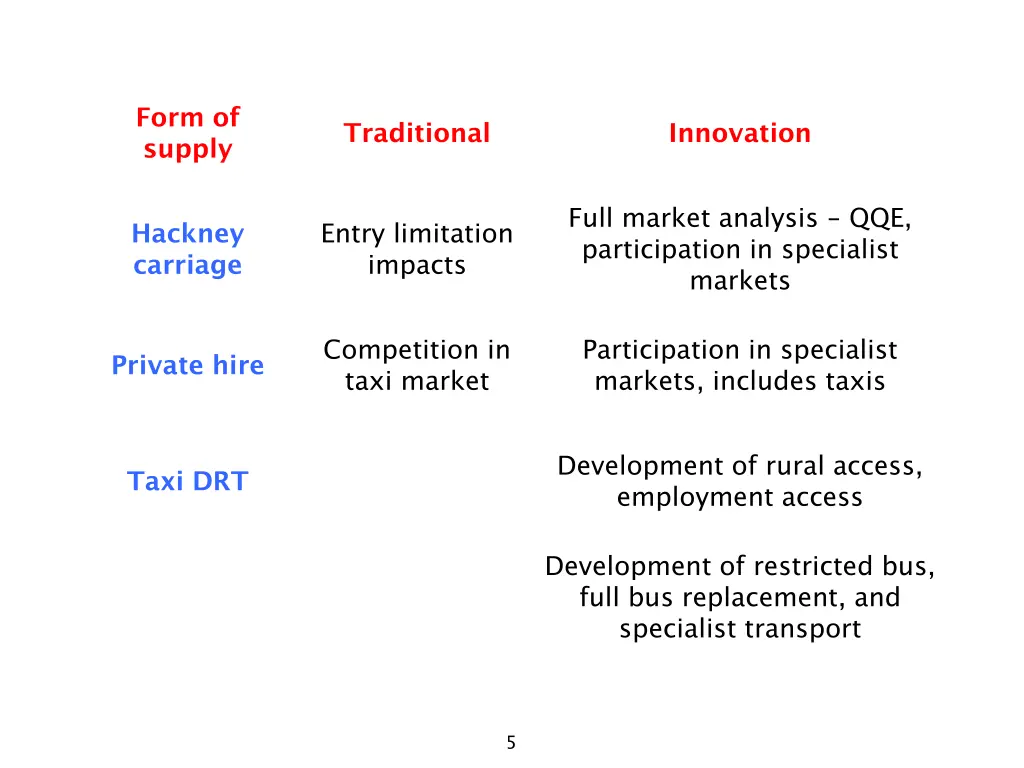 form of supply