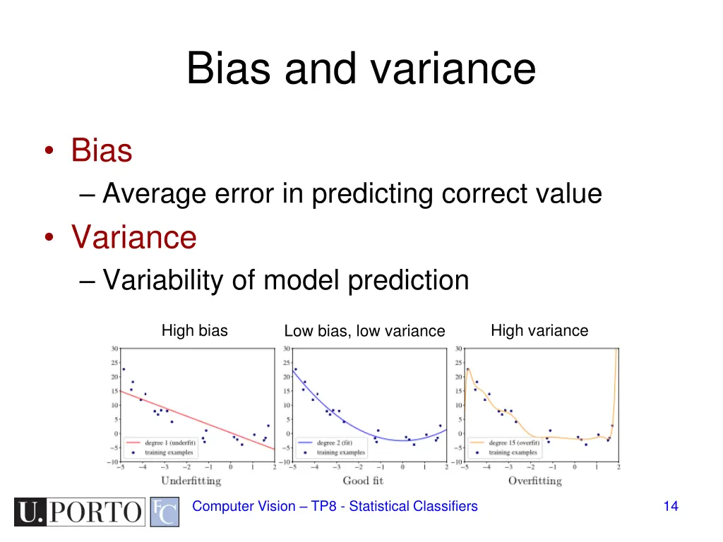 bias and variance