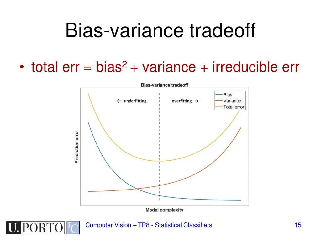 bias variance tradeoff