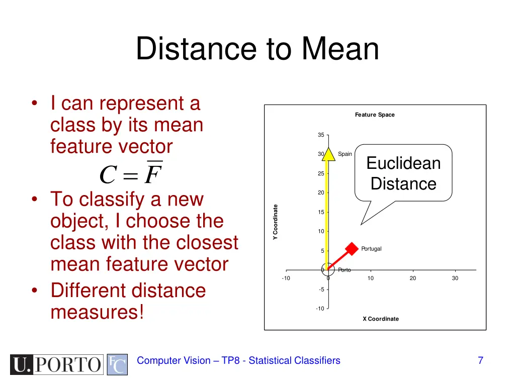 distance to mean