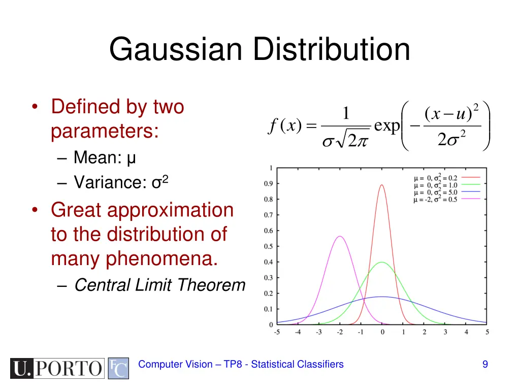 gaussian distribution