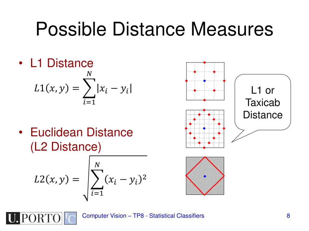 possible distance measures