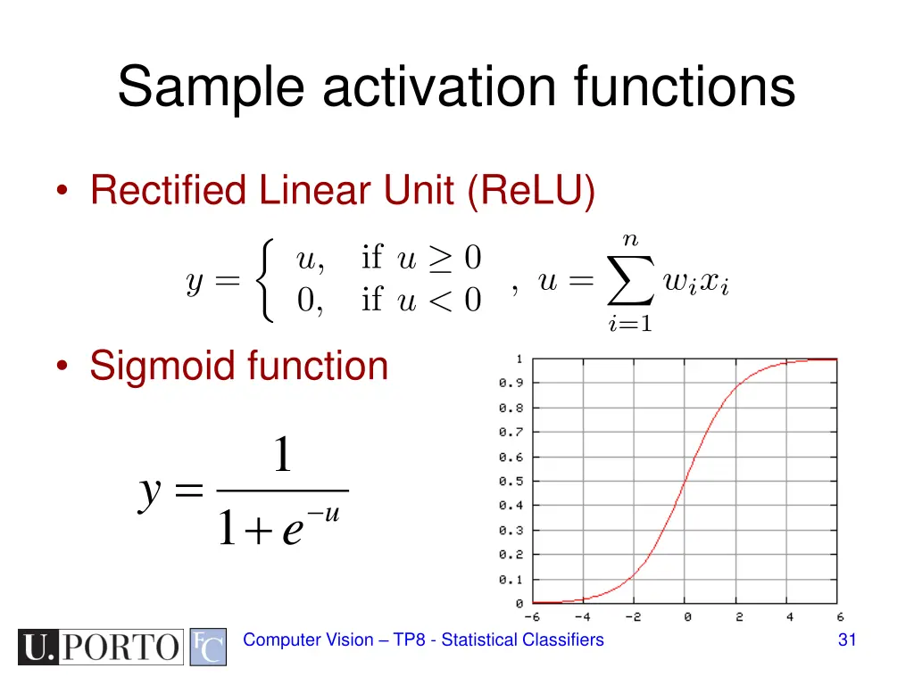 sample activation functions