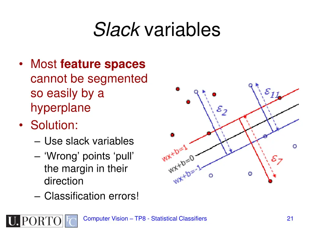 slack variables