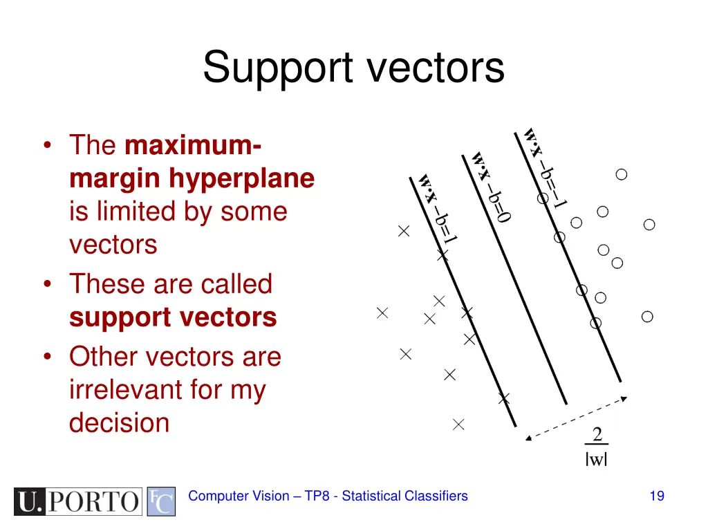 support vectors