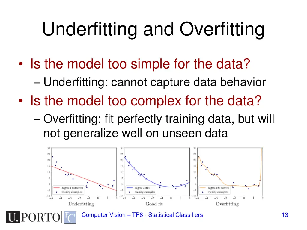 underfitting and overfitting