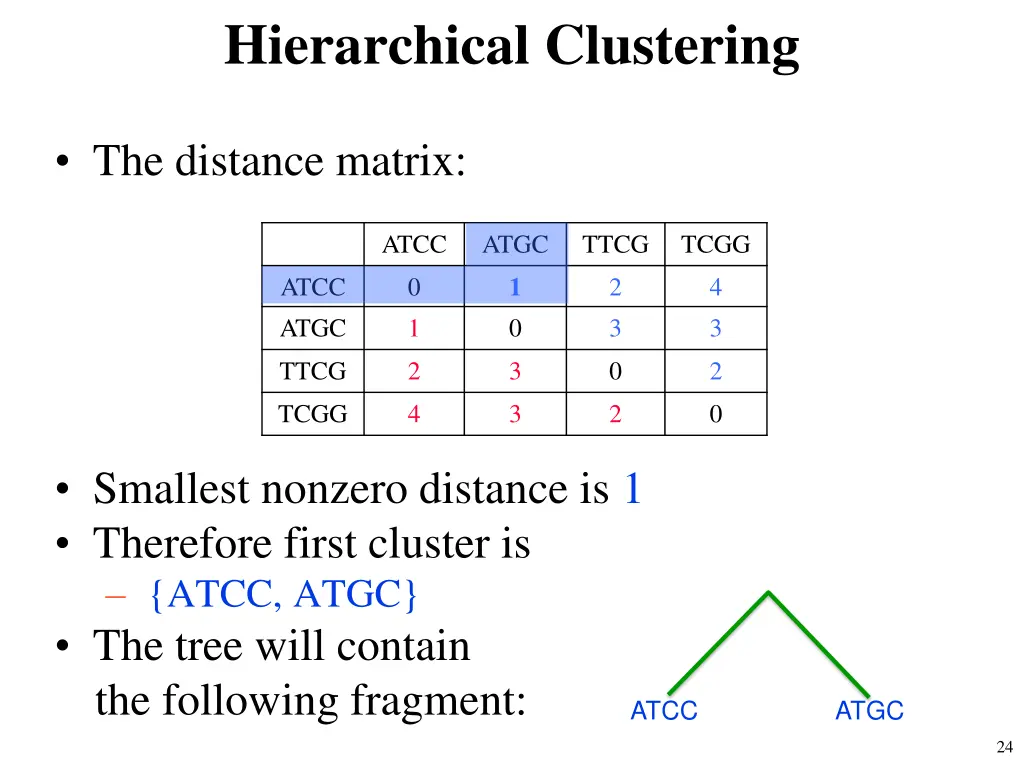 hierarchical clustering 10