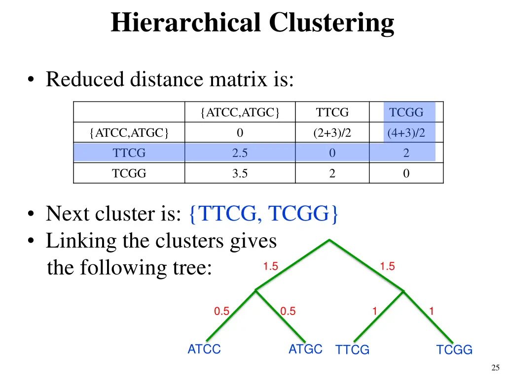 hierarchical clustering 11