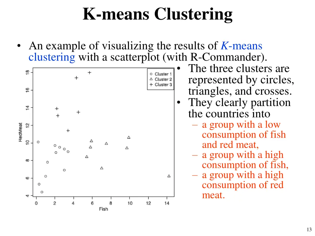 k means clustering 1