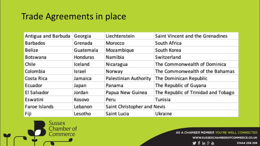 trade agreements in place