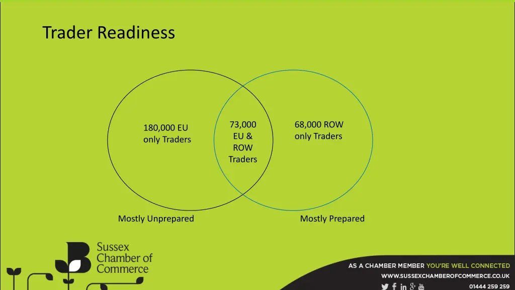 trader readiness