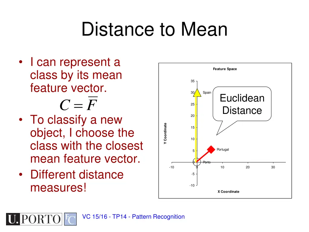 distance to mean