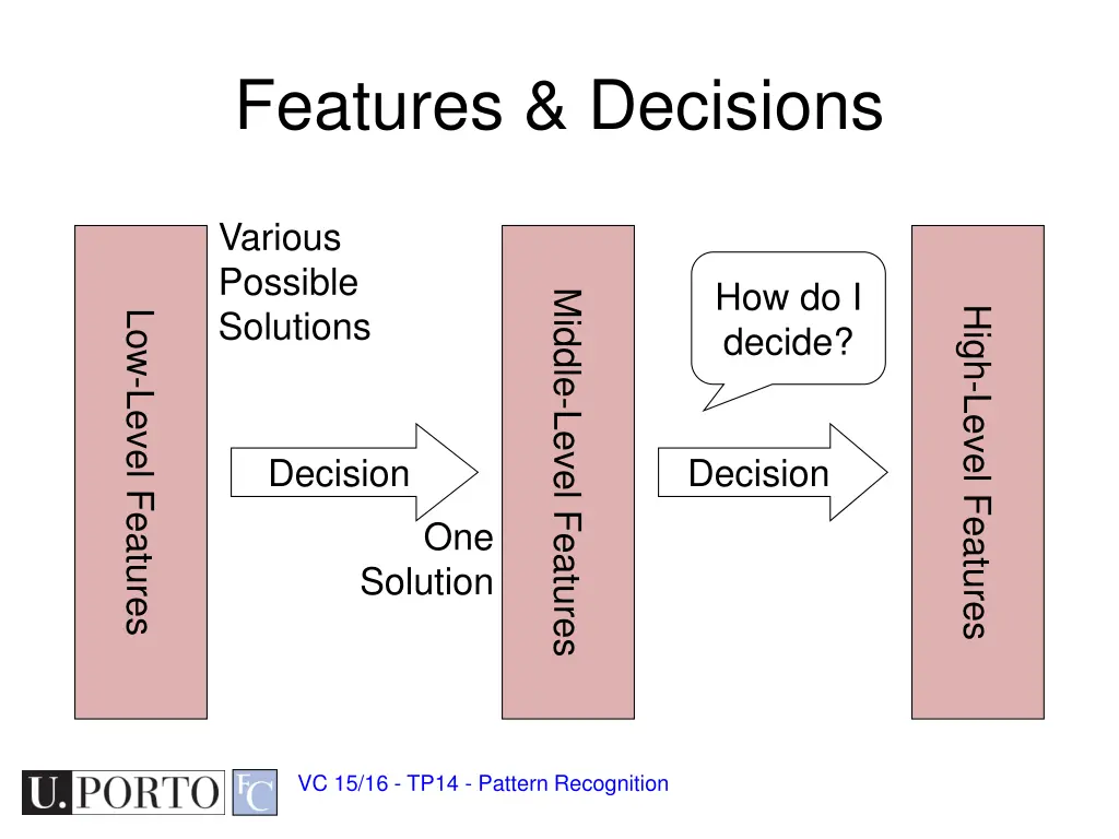 features decisions