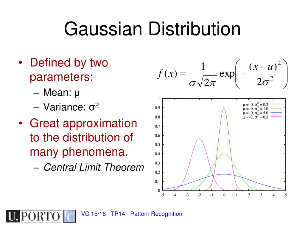 gaussian distribution