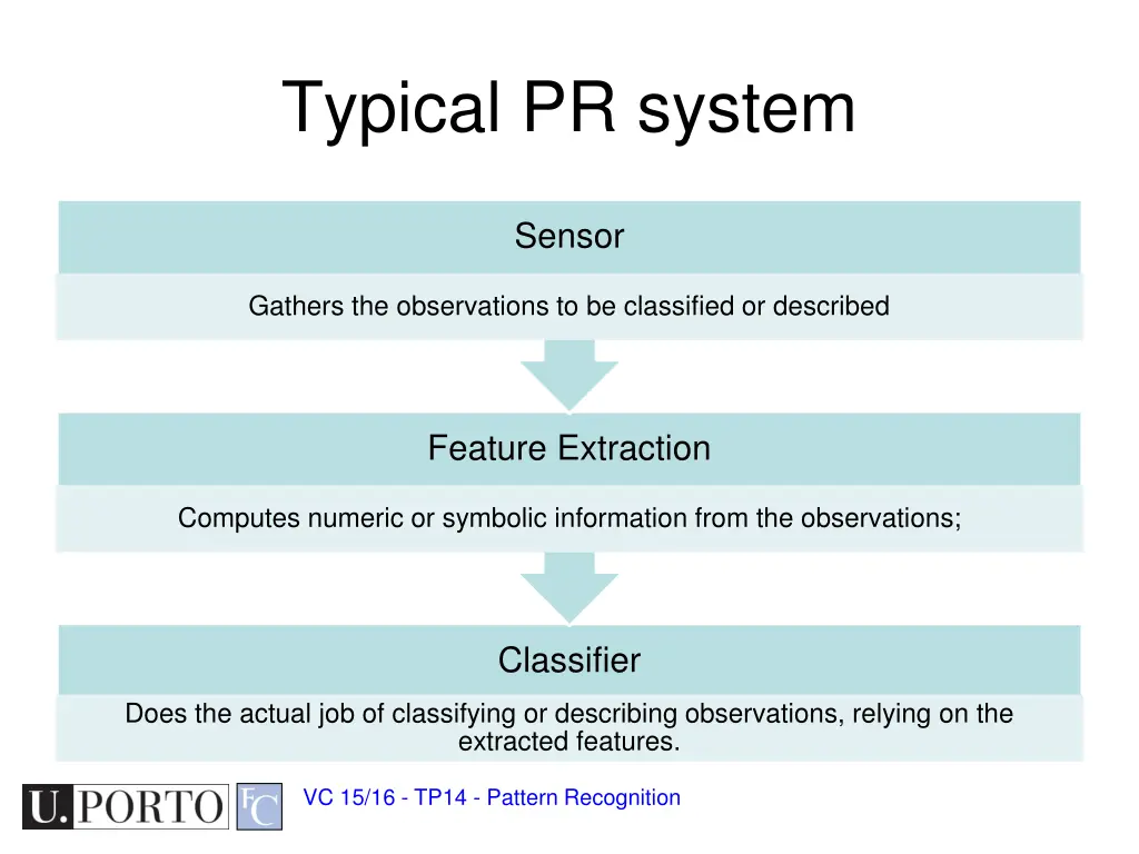 typical pr system