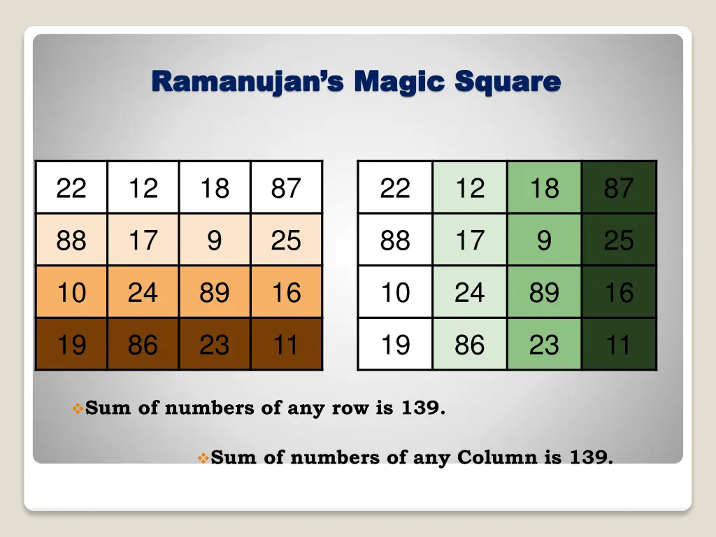 ramanujan s magic square ramanujan s magic square 1