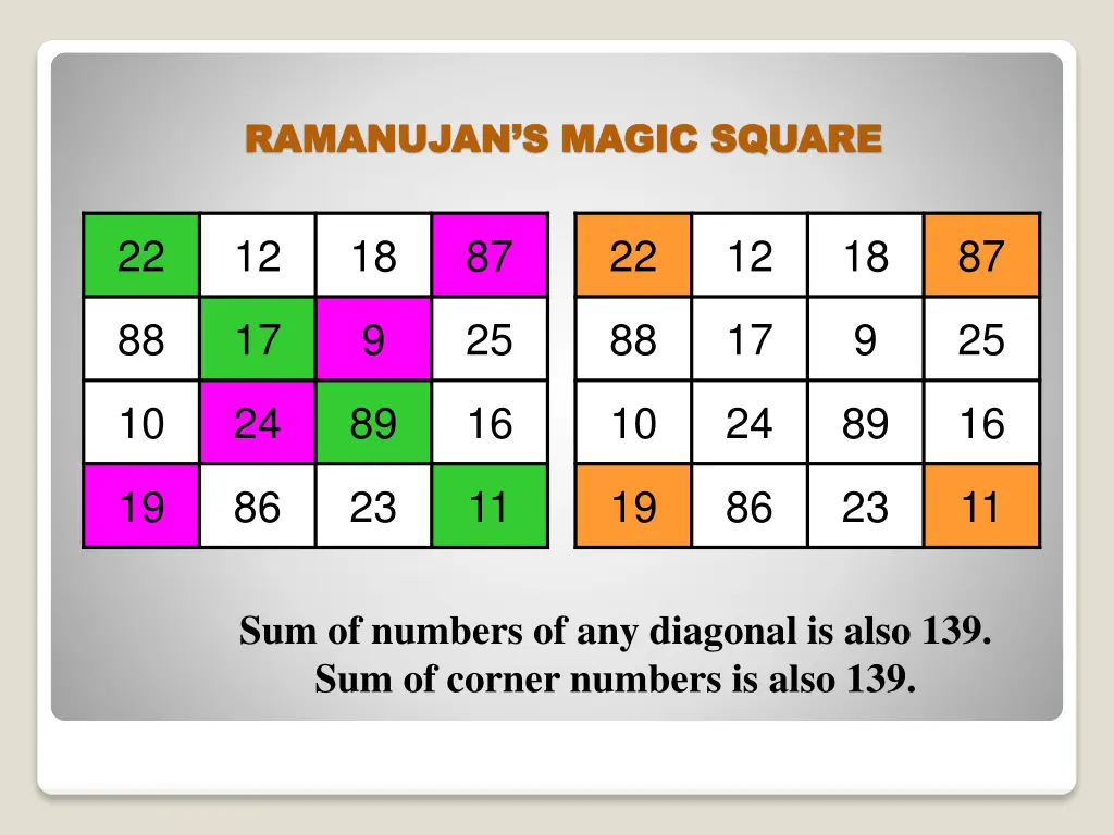 ramanujan s magic square ramanujan s magic square 2