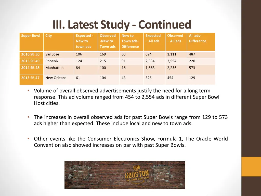 iii latest study continued expected new to town