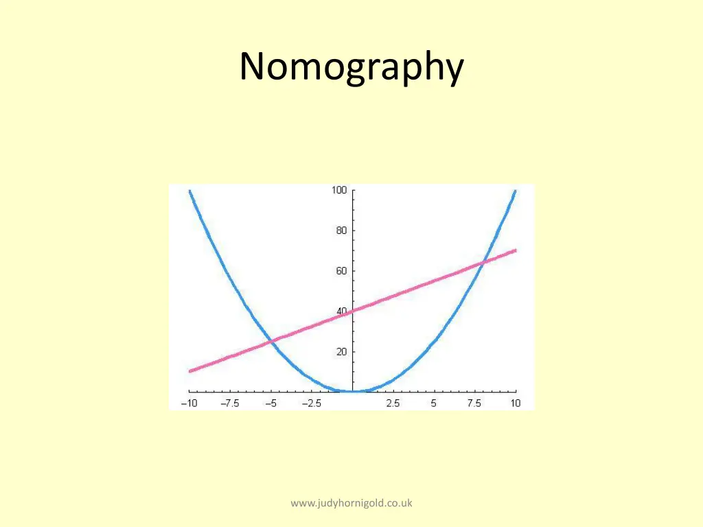 nomography