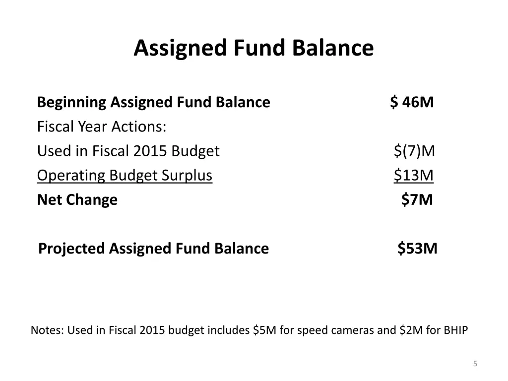 assigned fund balance