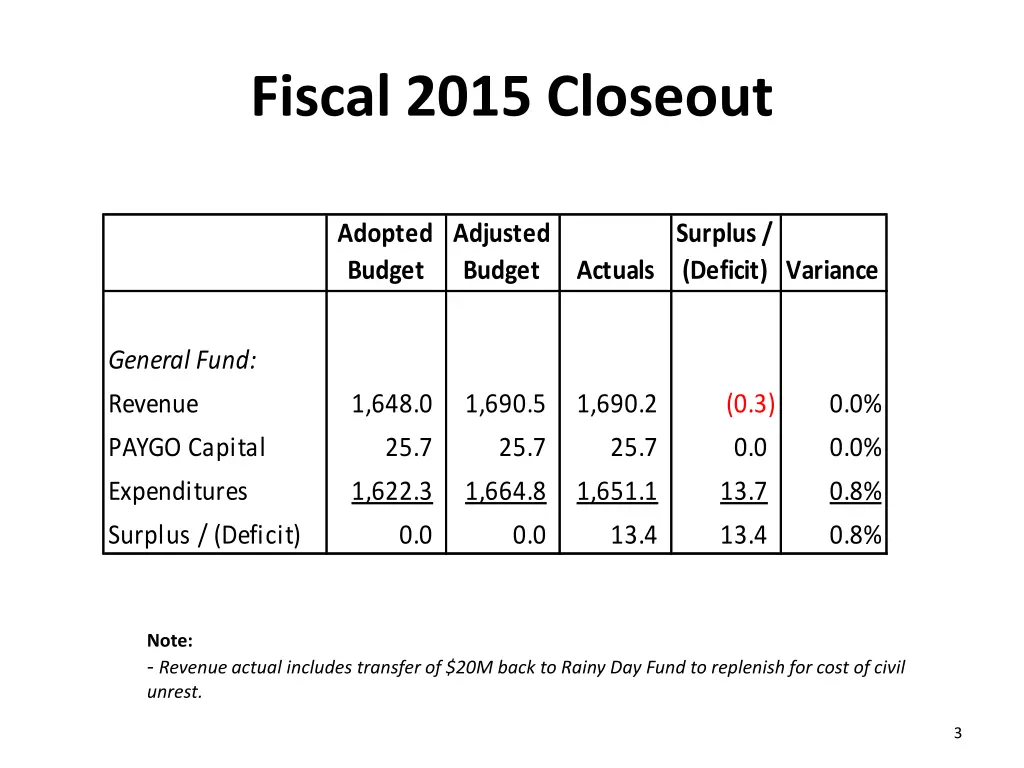 fiscal 2015 closeout 1