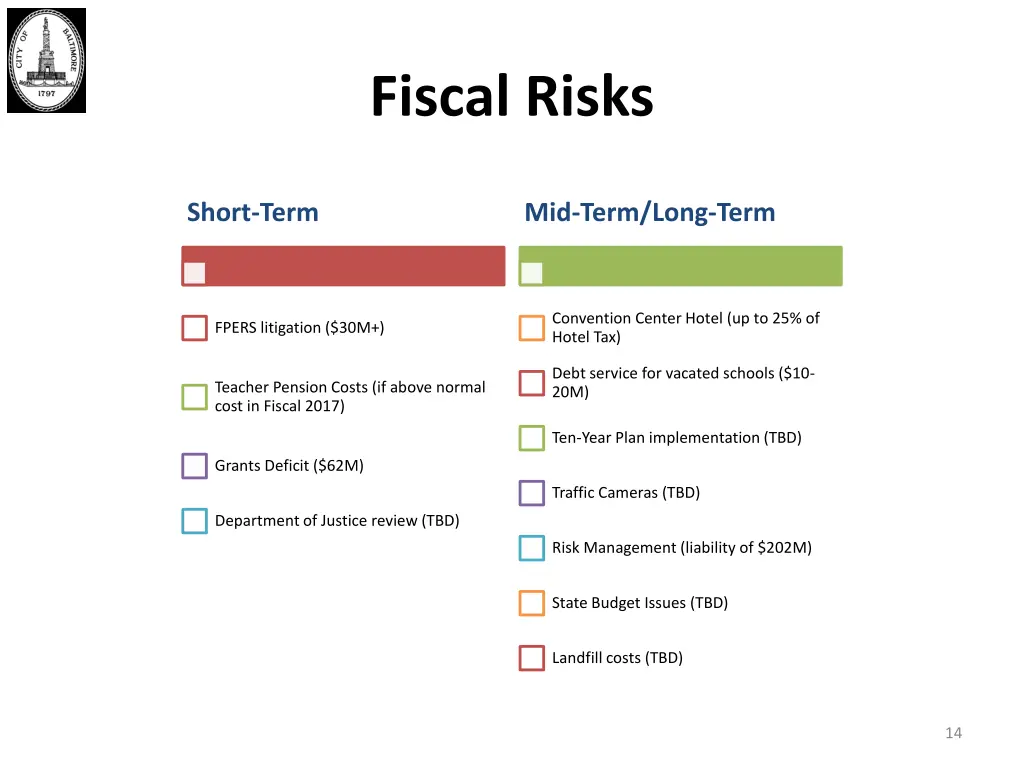 fiscal risks