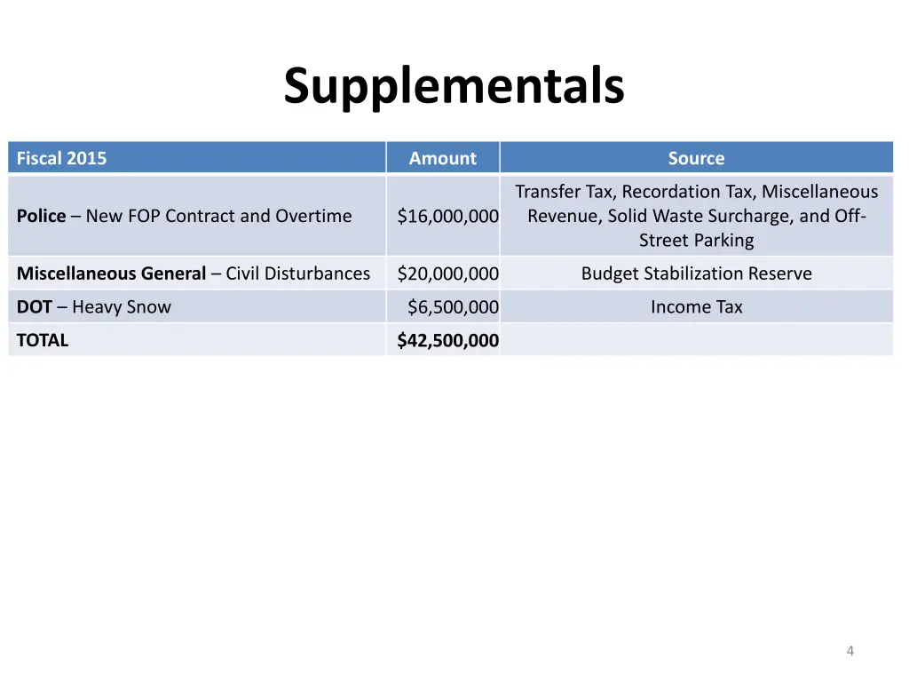 supplementals