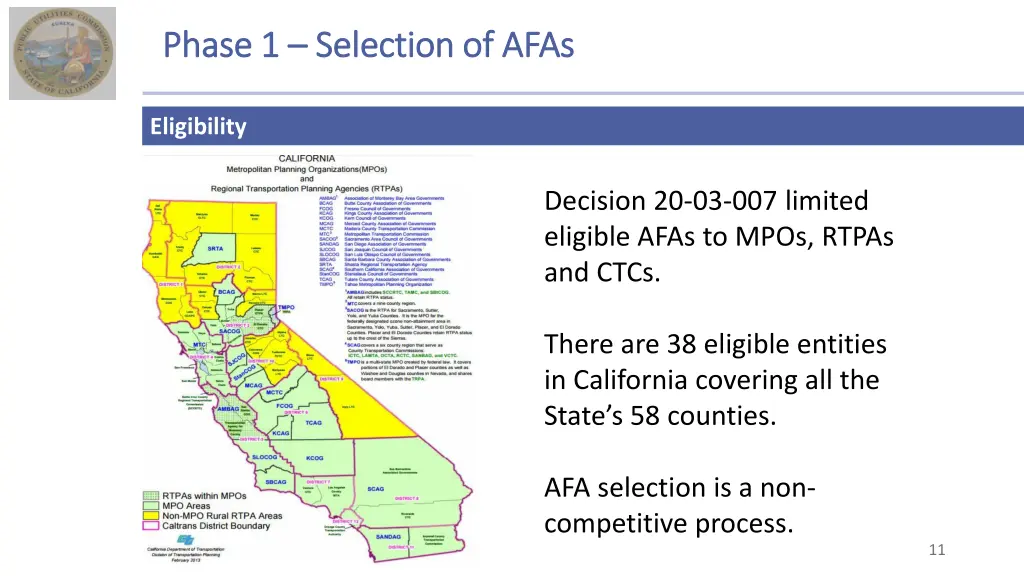 phase 1 phase 1 selection of afas selection