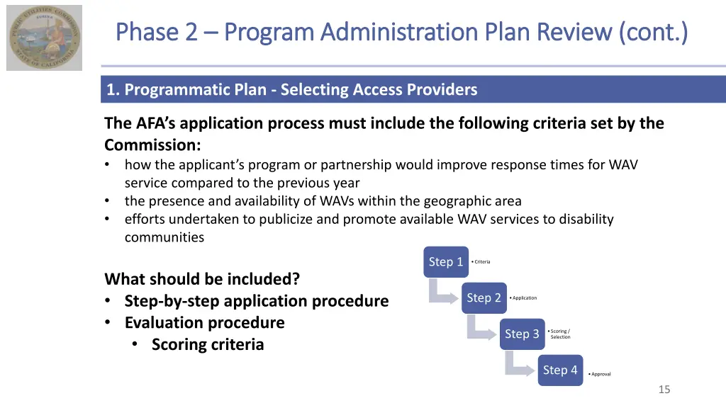 phase 2 phase 2 program administration plan 1