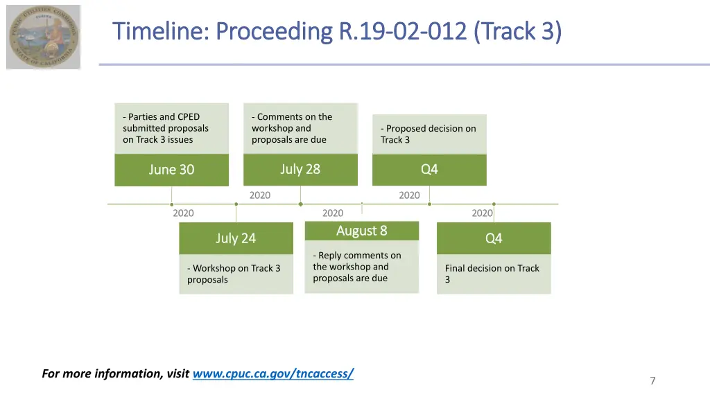 timeline proceeding r 19 timeline proceeding 1