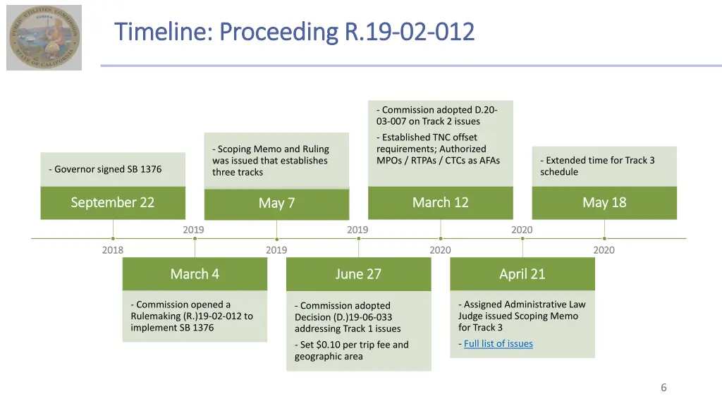 timeline proceeding r 19 timeline proceeding