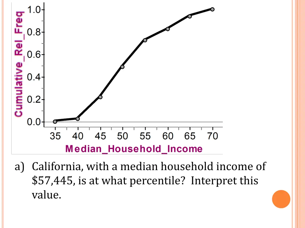 a california with a median household income