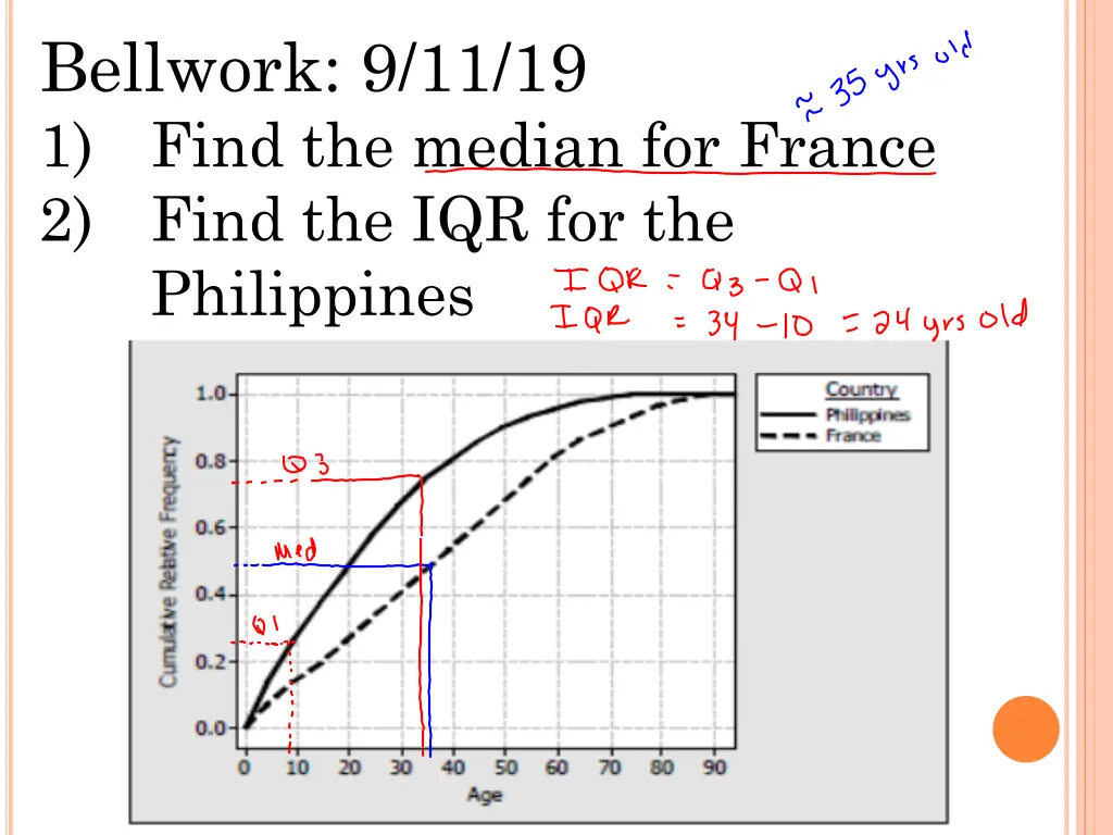 bellwork 9 11 19 1 find the median for france