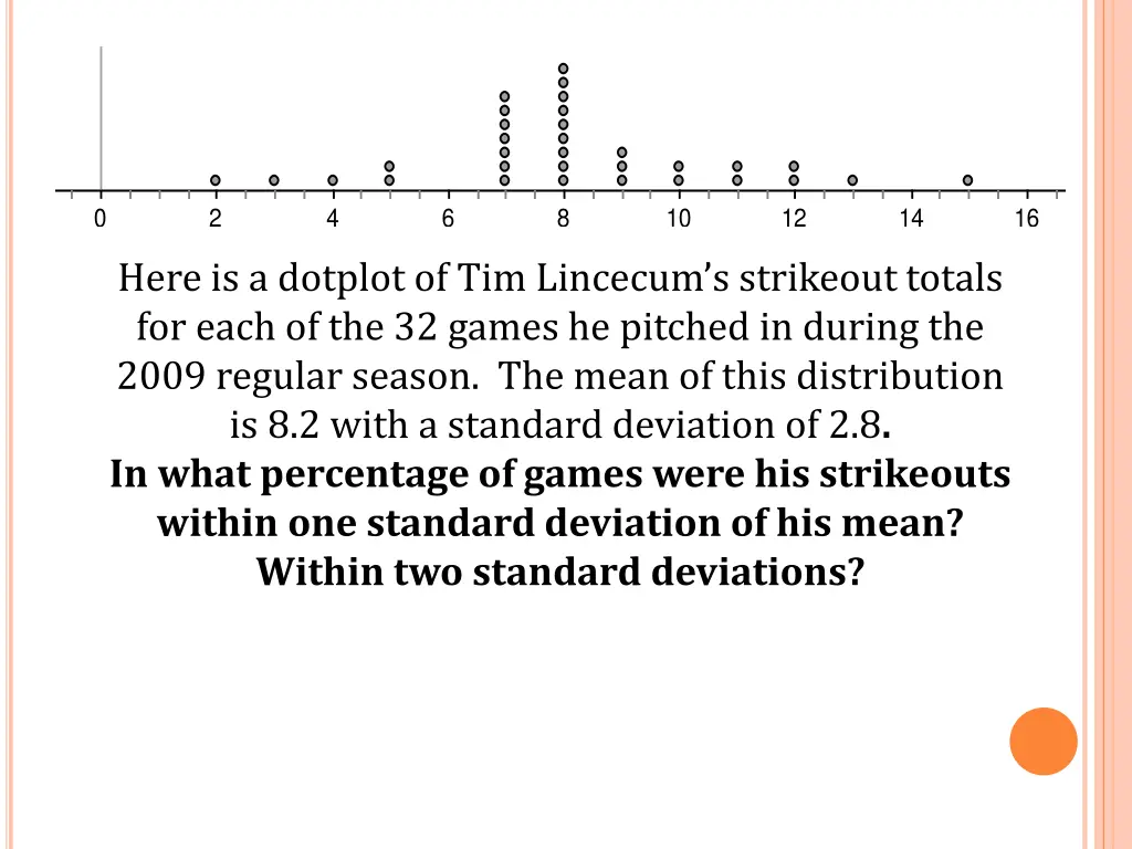 dot plot 1