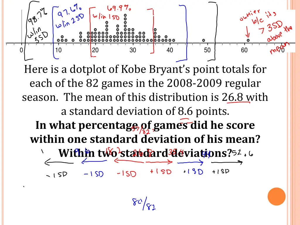 dot plot