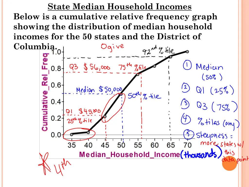 state median household incomes below 1