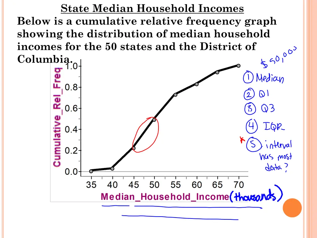 state median household incomes below