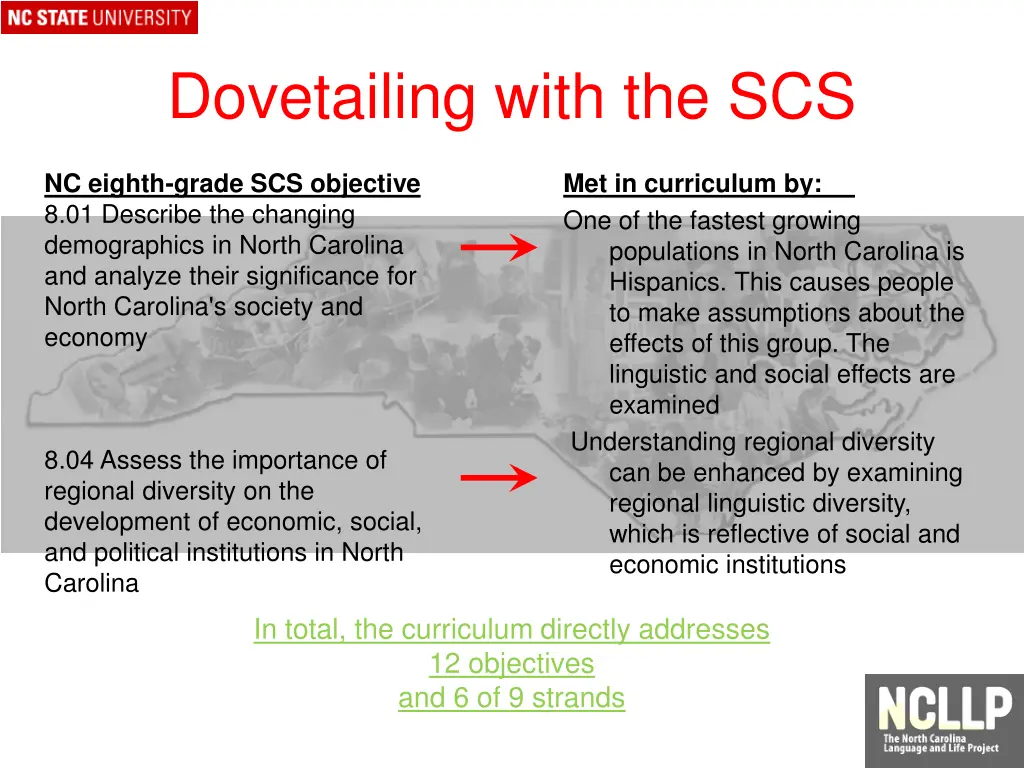 dovetailing with the scs 1