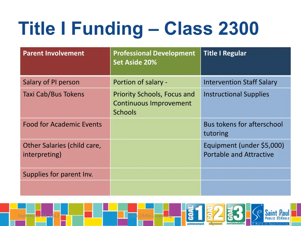 title i funding class 2300