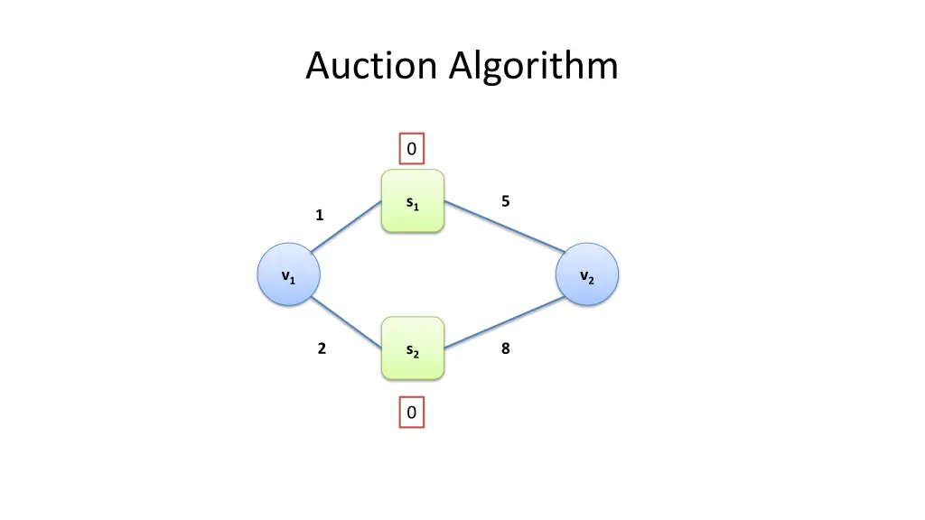 auction algorithm 1